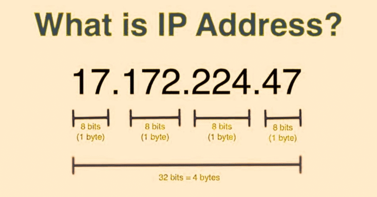 What is an IP Address – An Ultimate Guide