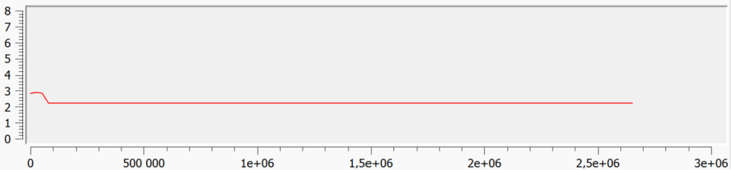 "Comment stuffing" in an HTML phishing attachment as a mechanism for evading AI-based detection?