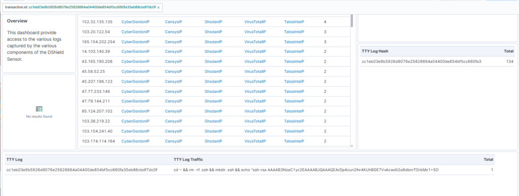 Recent DShield SIEM Update - SANS Internet Storm Center