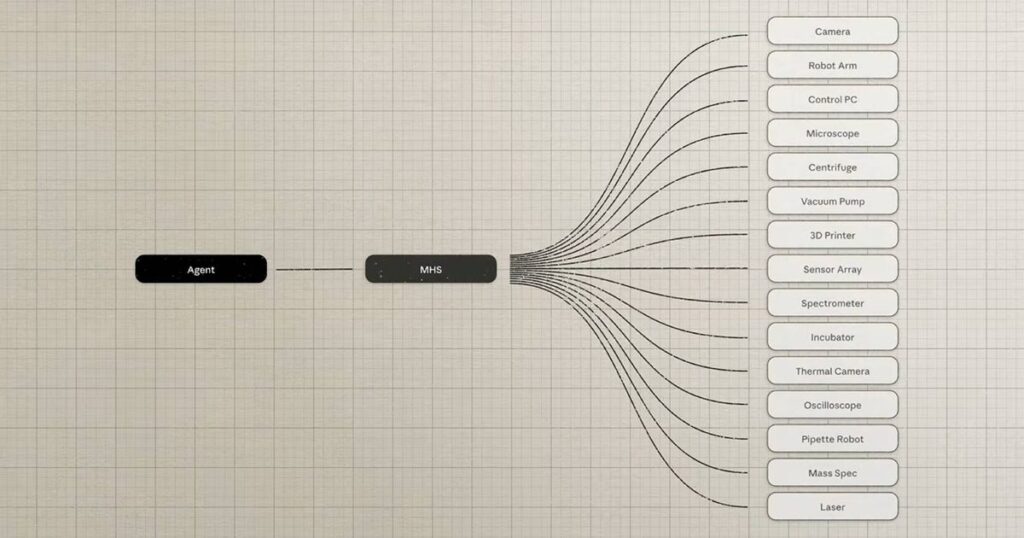 Anthropic previews new standard to streamline AI-to-machine connections